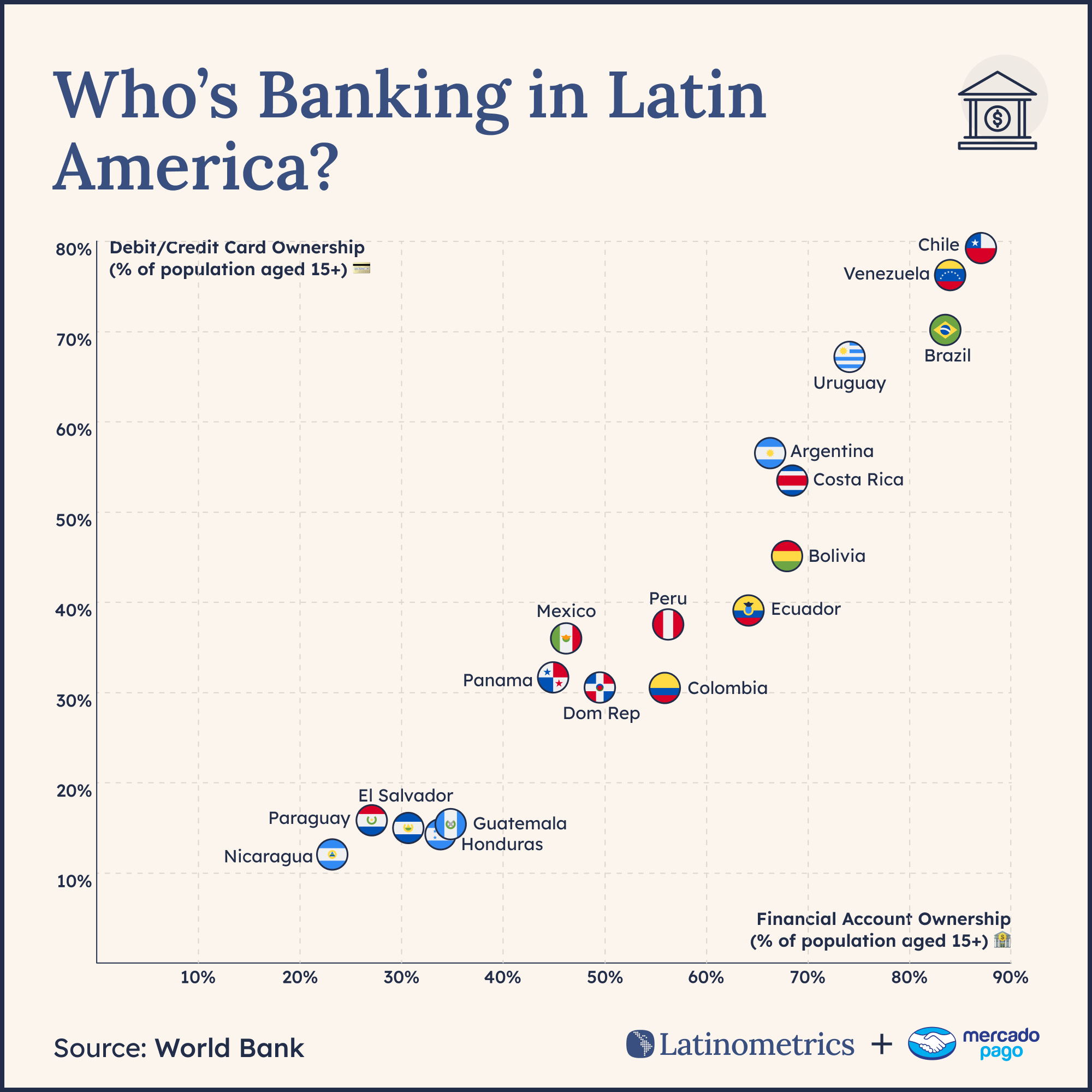 Fintech chart example — Mercado Pago goes from payments app to banking force