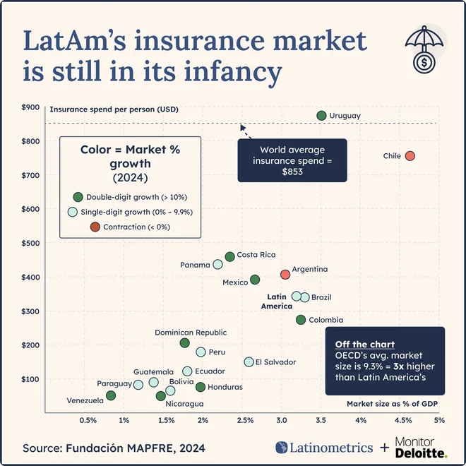 Finance chart example — Monitor Deloitte reaches Mexico's banking executives