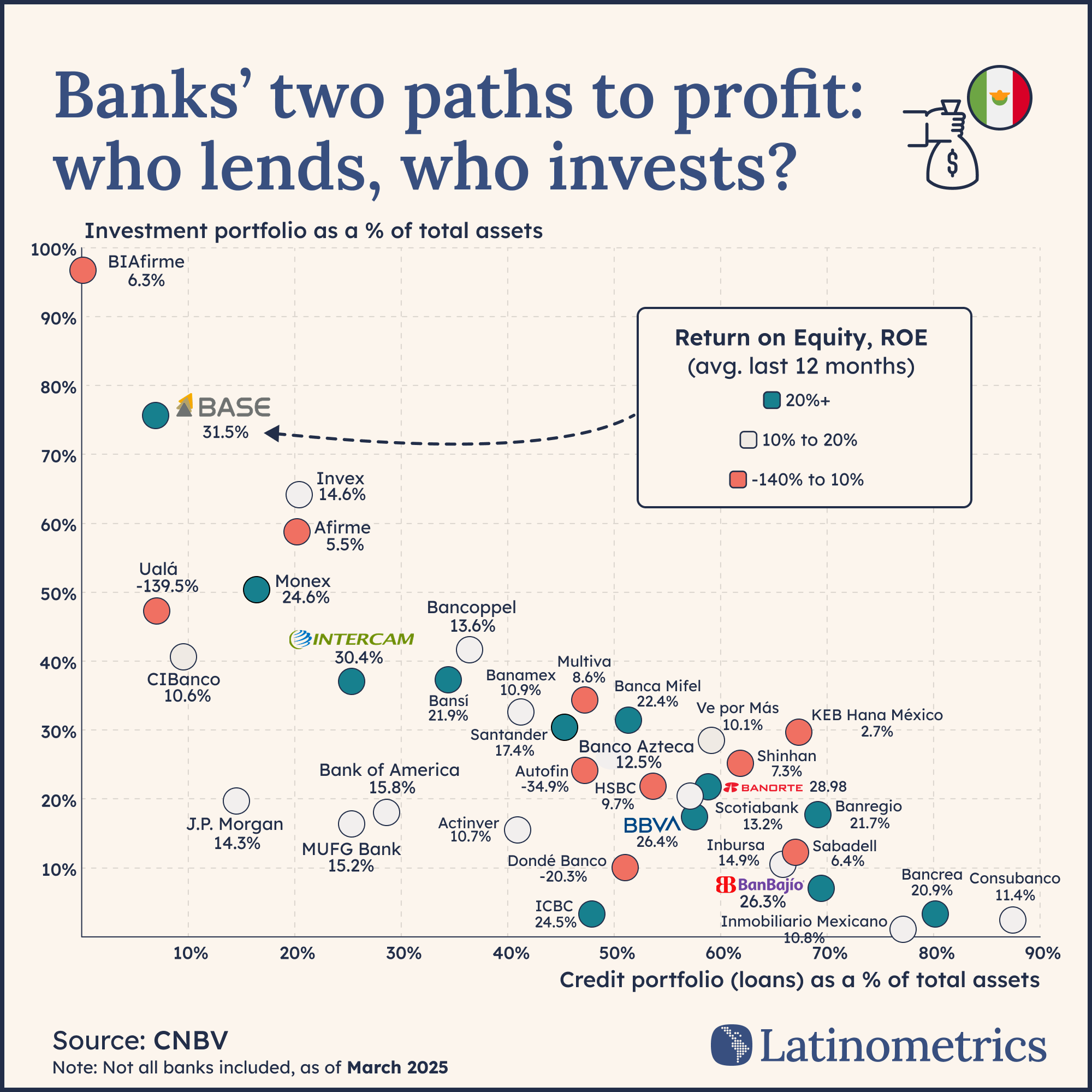 Data visualization showcasing Latin American economic trends - chart 9 of 12